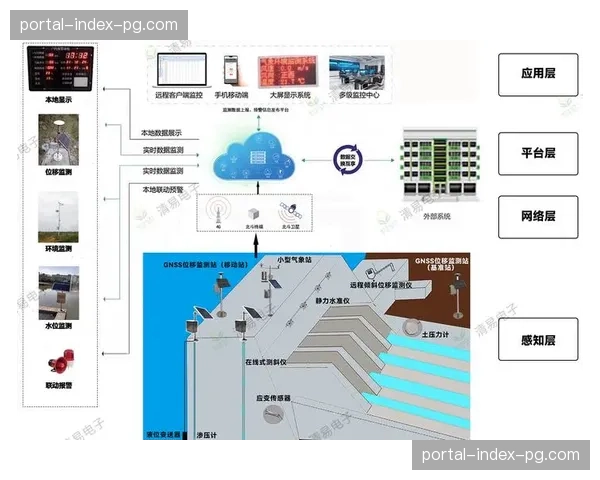 自动化监测平台在本季度投入运行 实现了制播全流程透明化合规管理