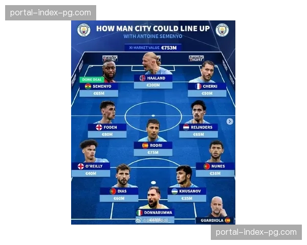 塞维利亚公布欧冠对阵曼城大名单，多名主力伤愈归队