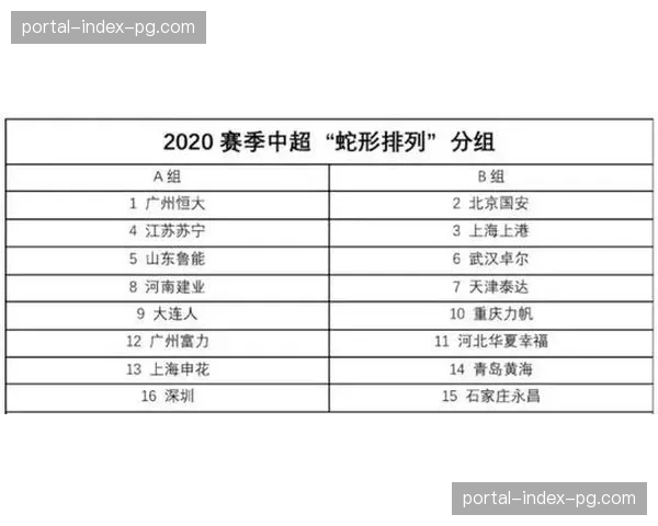 【2026年4月中超联赛·评论·分析VAR使用频率下降,但关键场次判罚争议仍是中超联赛焦点话题 【2026年4月中超联赛·评论·分析VAR使用频率下降,但关键场次判罚争议仍是中超联赛焦点话题